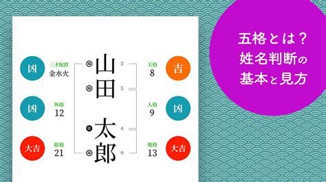 人格 外格|五格とは？姓名判断の基本と見方